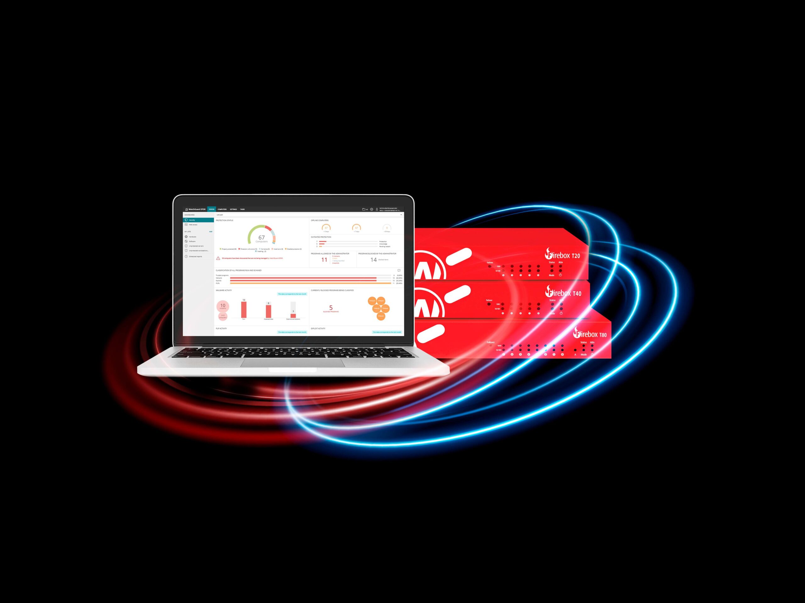 WatchGuard ONE Cyber Security